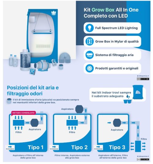 KIT GROW BOX IDROPONICA 120x120 LED - immagine 2