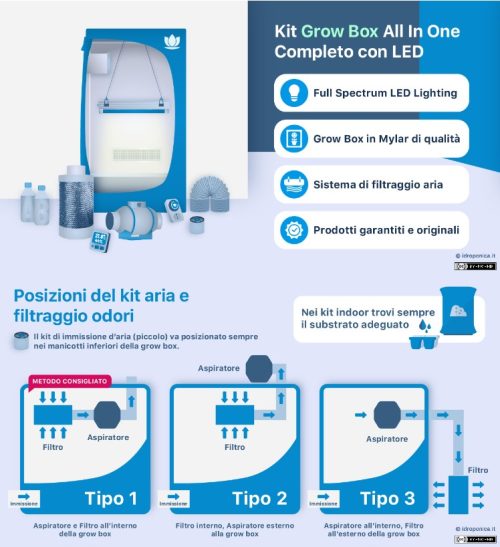 KIT GROW BOX IDROPONICA 80x80 LED - immagine 2