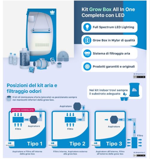 KIT GROW BOX TERRA 80x80 HPS - immagine 2